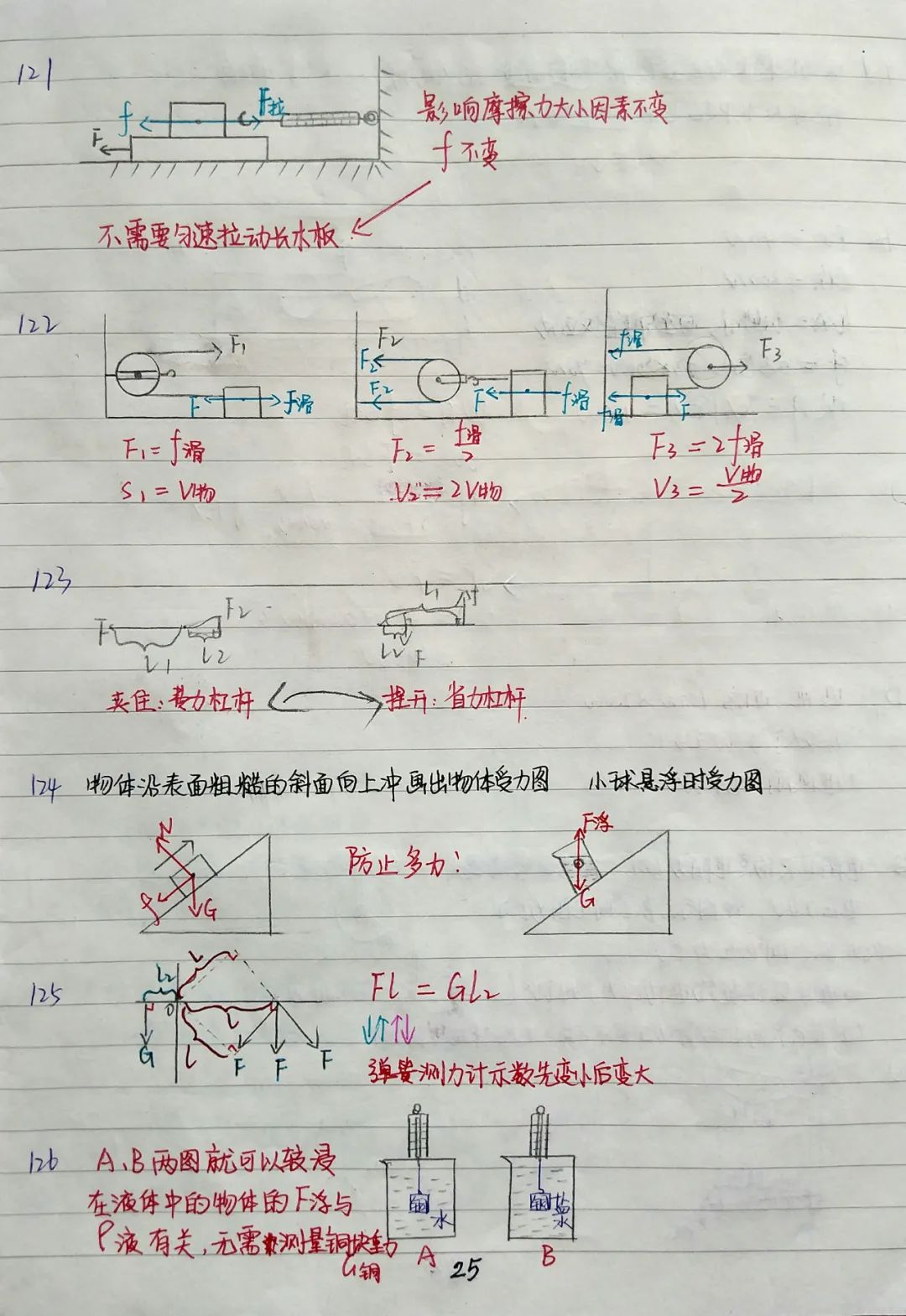初中物理成績