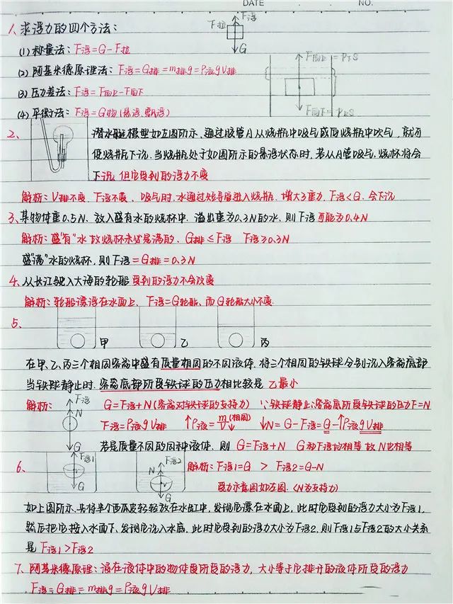 初中物理成績