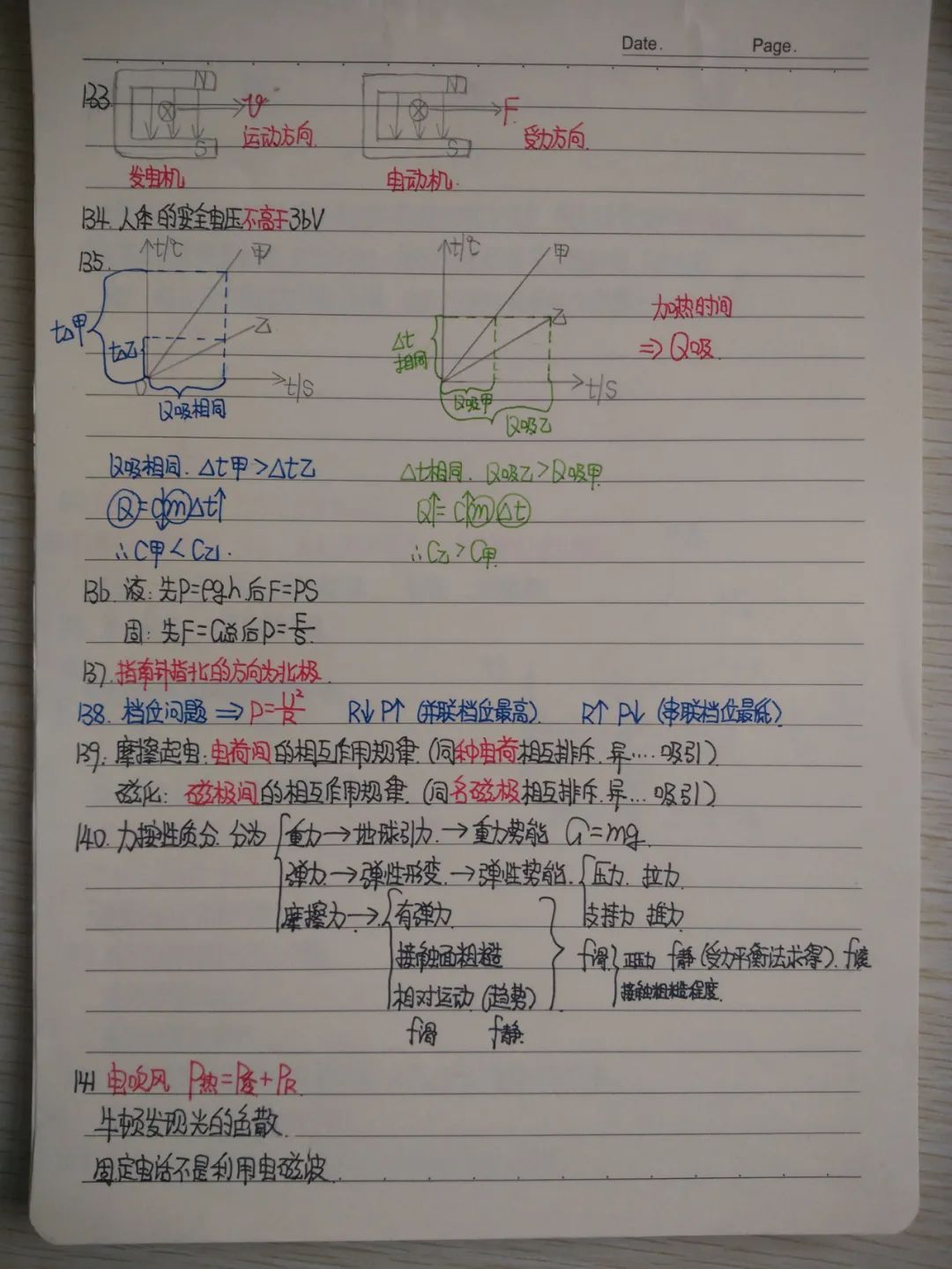 初中物理成績