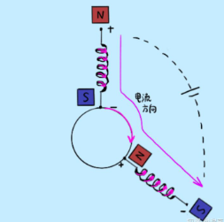 直流電動機 高中物理
