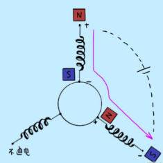 直流電動機 高中物理