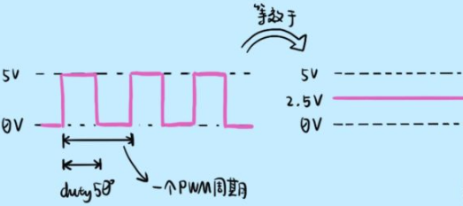 直流電動機 高中物理