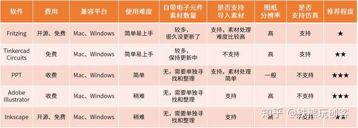 電路圖怎么畫