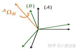 線速度角速度