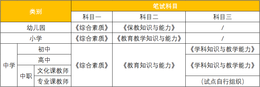 2024年教資報名時間下半年具體時間
