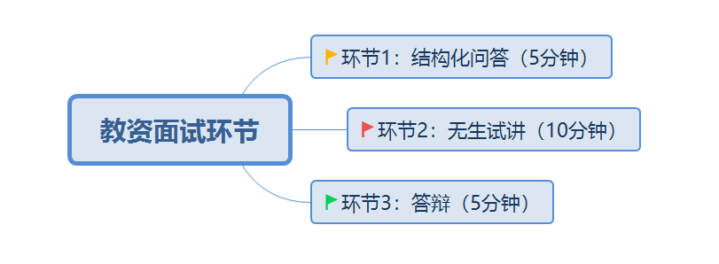 2024年教資報名時間下半年具體時間