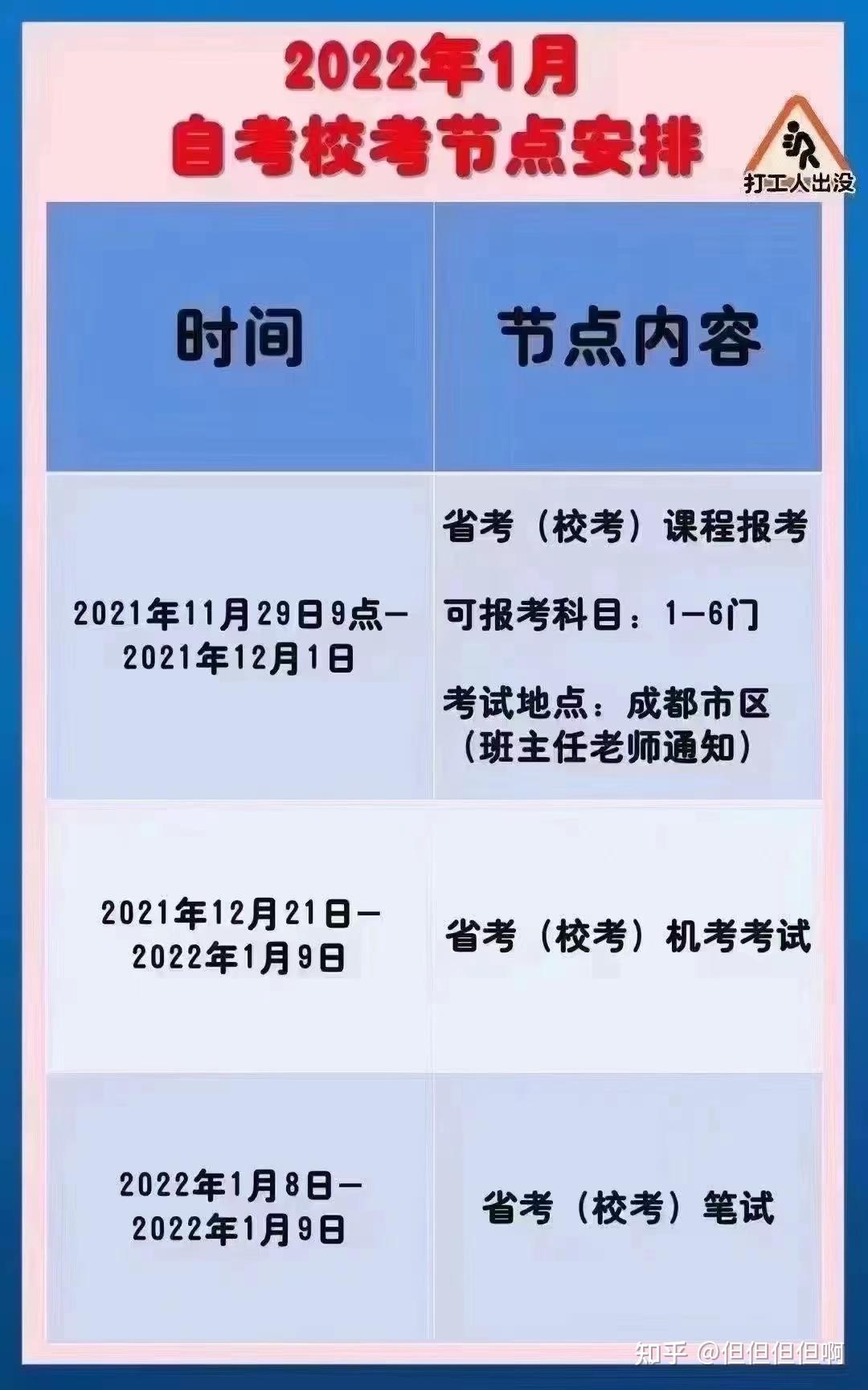 2024年上海自考報名時間