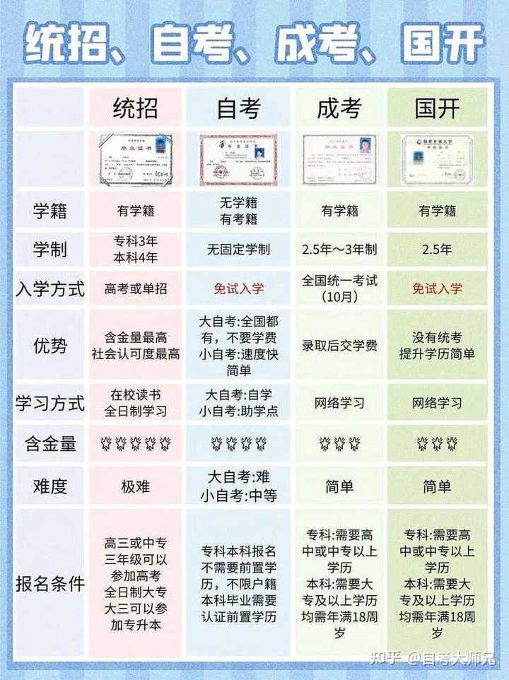 2024年上海自考報名時間