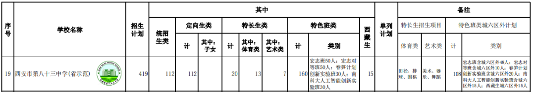 西安初中物理