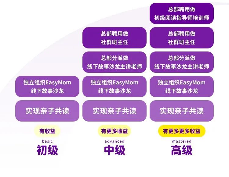 物理學家是天才