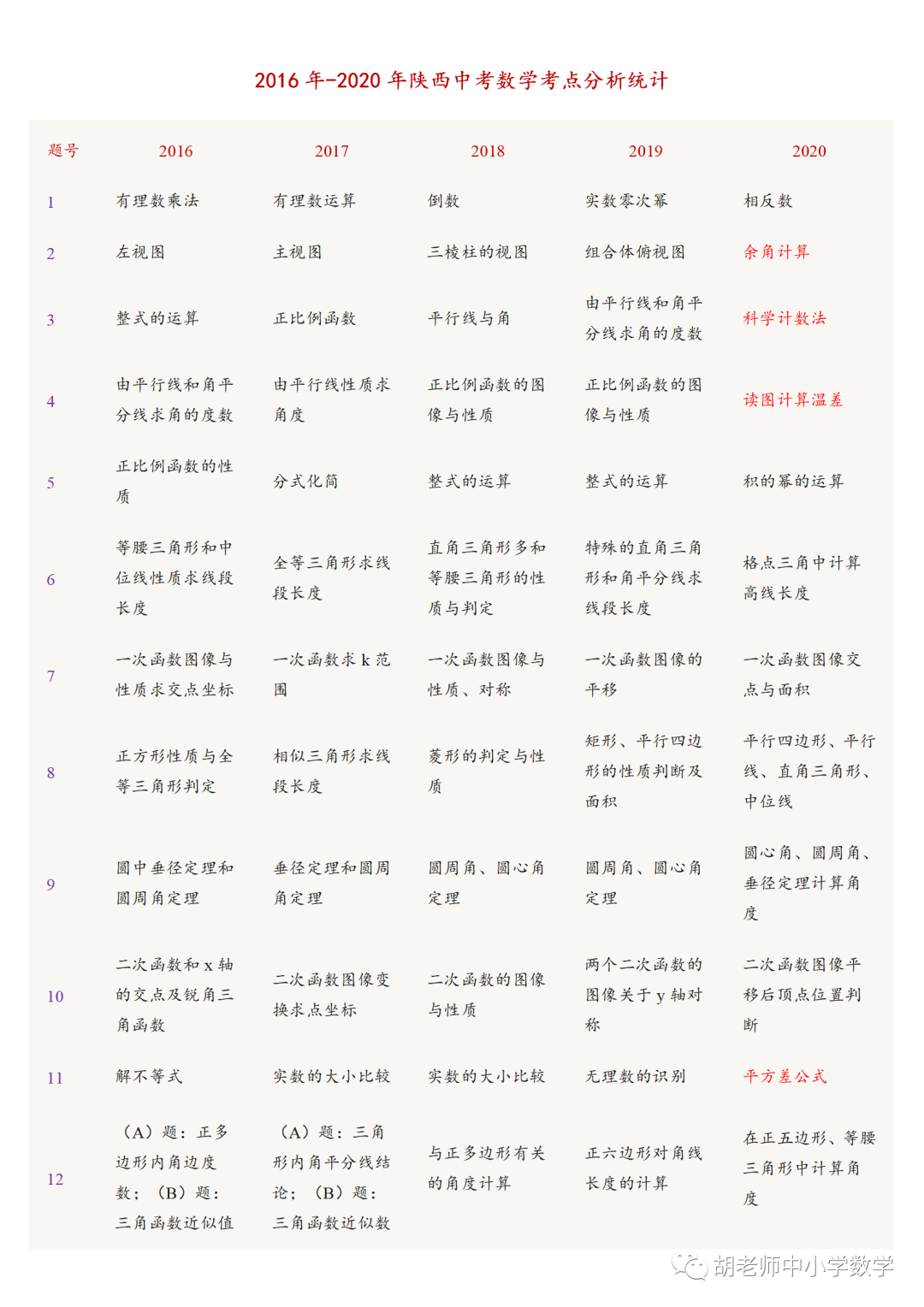 2021陜西中考數學答案