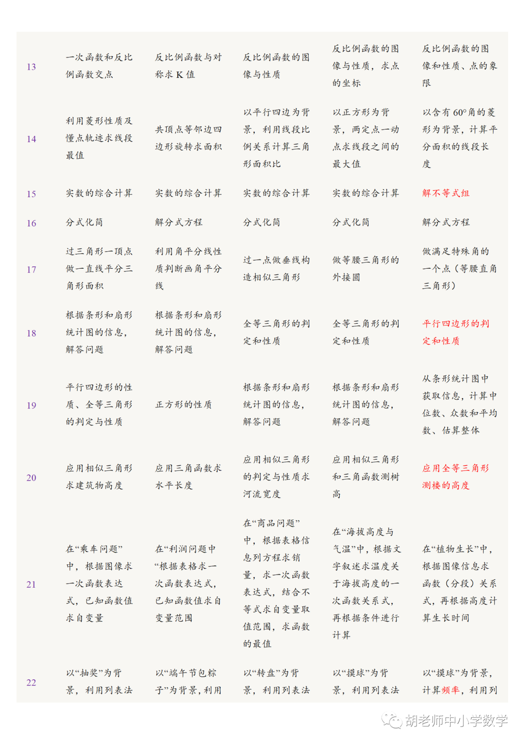 2021陜西中考數學答案