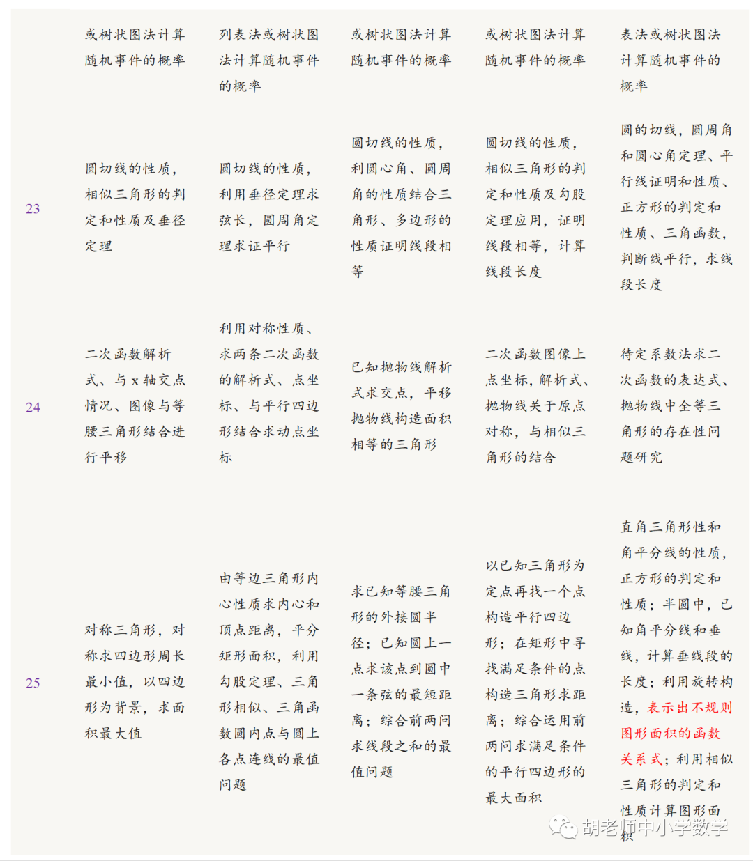 2021陜西中考數學答案