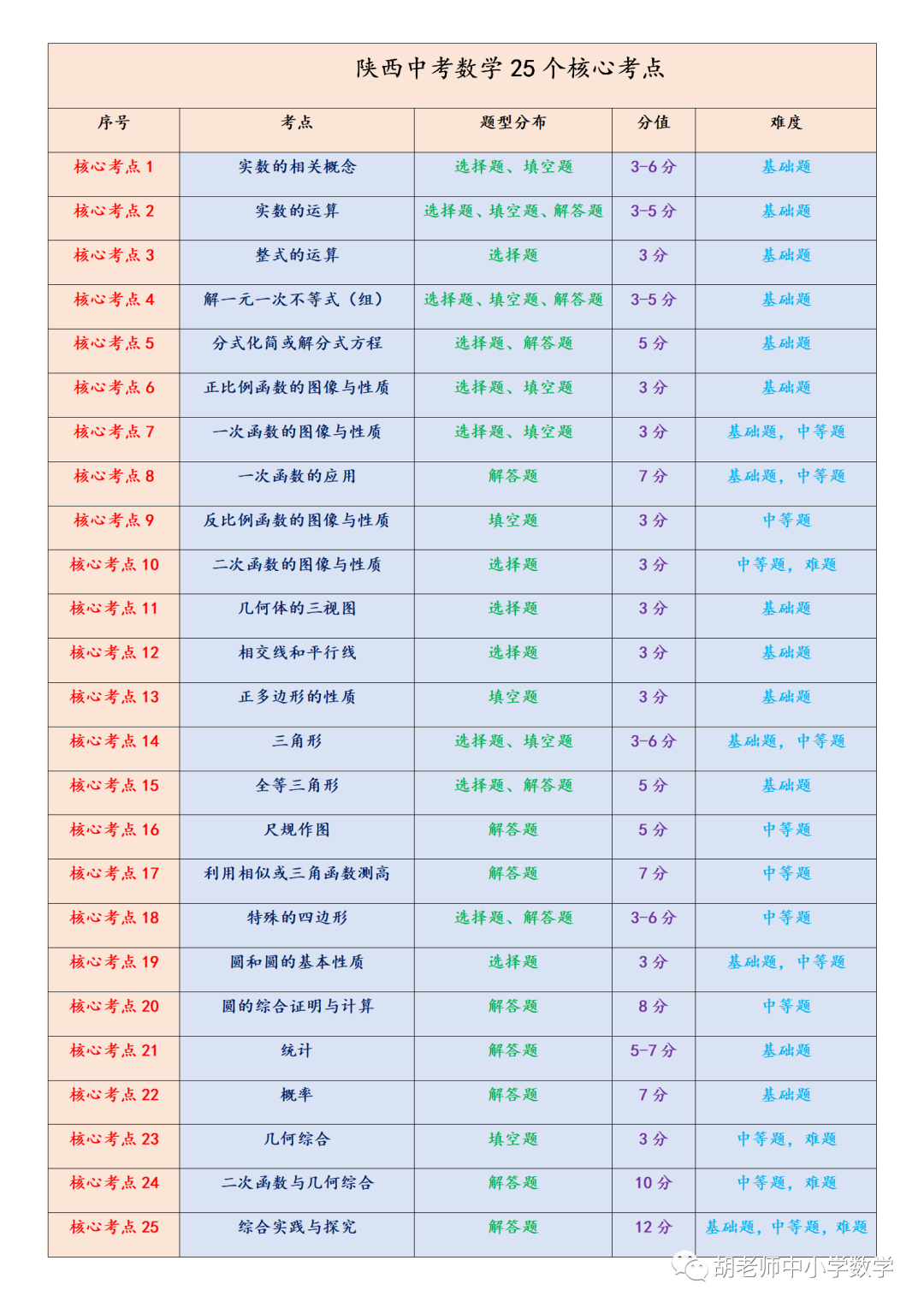 2021陜西中考數學答案