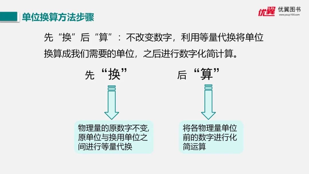 初中物理光學ppt