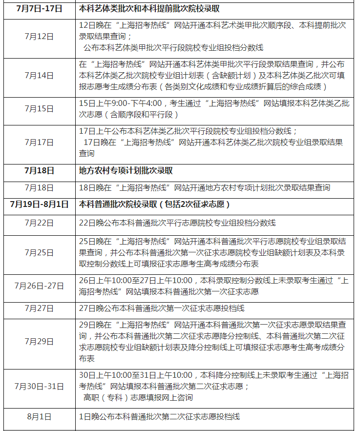上海高考錄取分?jǐn)?shù)線