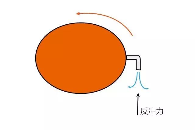 杠桿原理公式