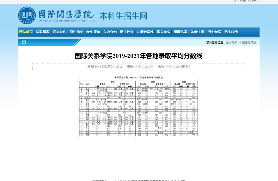 國際關系學院