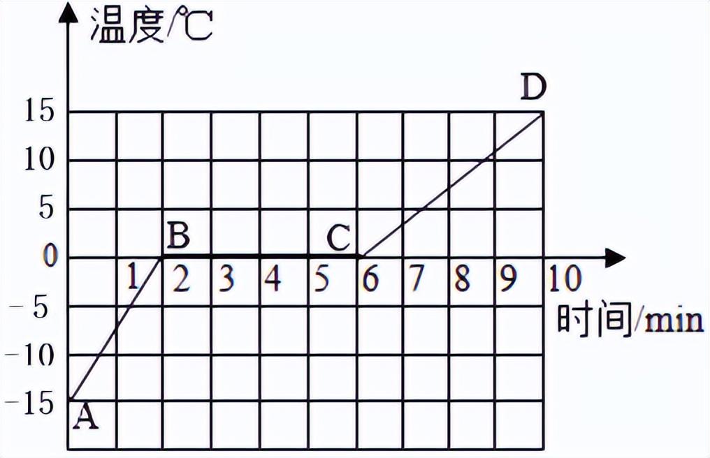 初中物理五三