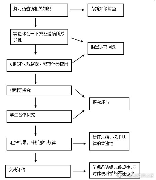 初中物理光屏