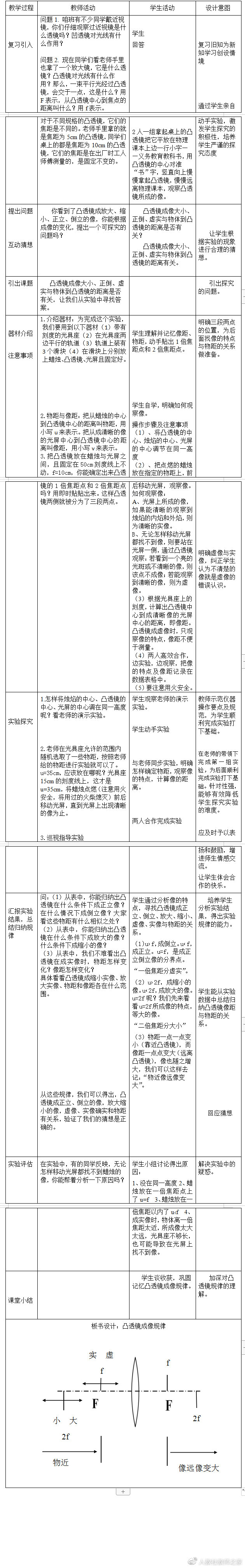 初中物理光屏