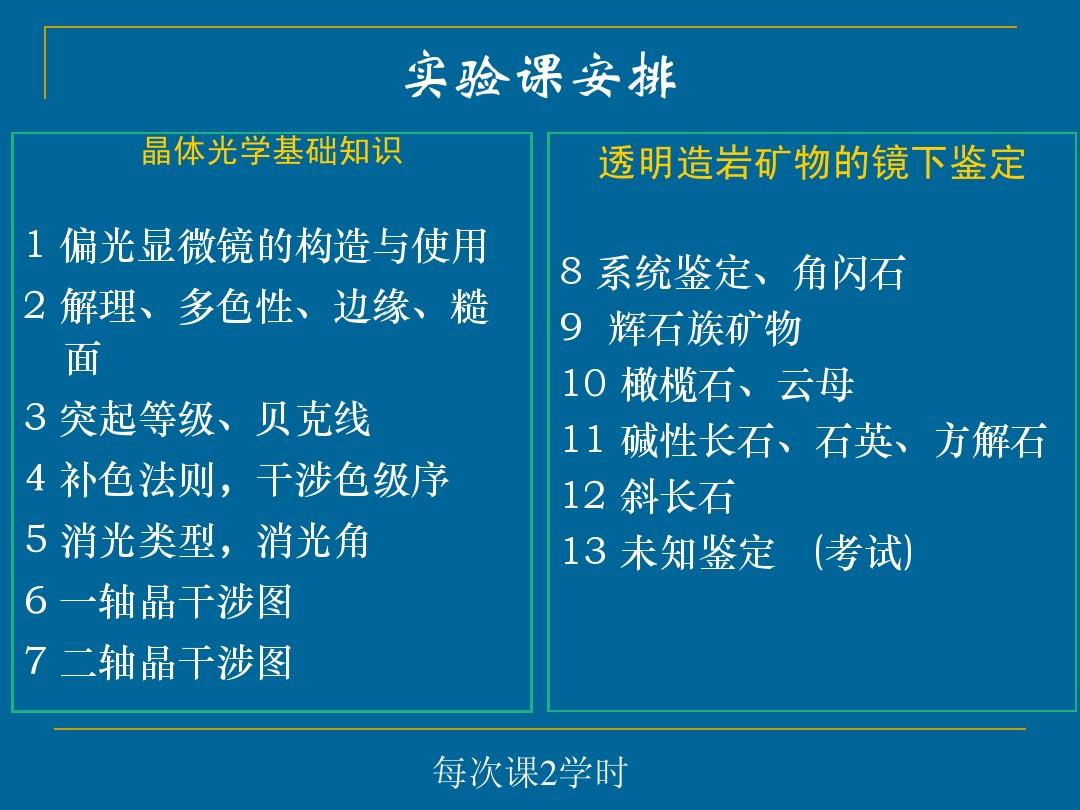 初中物理光屏