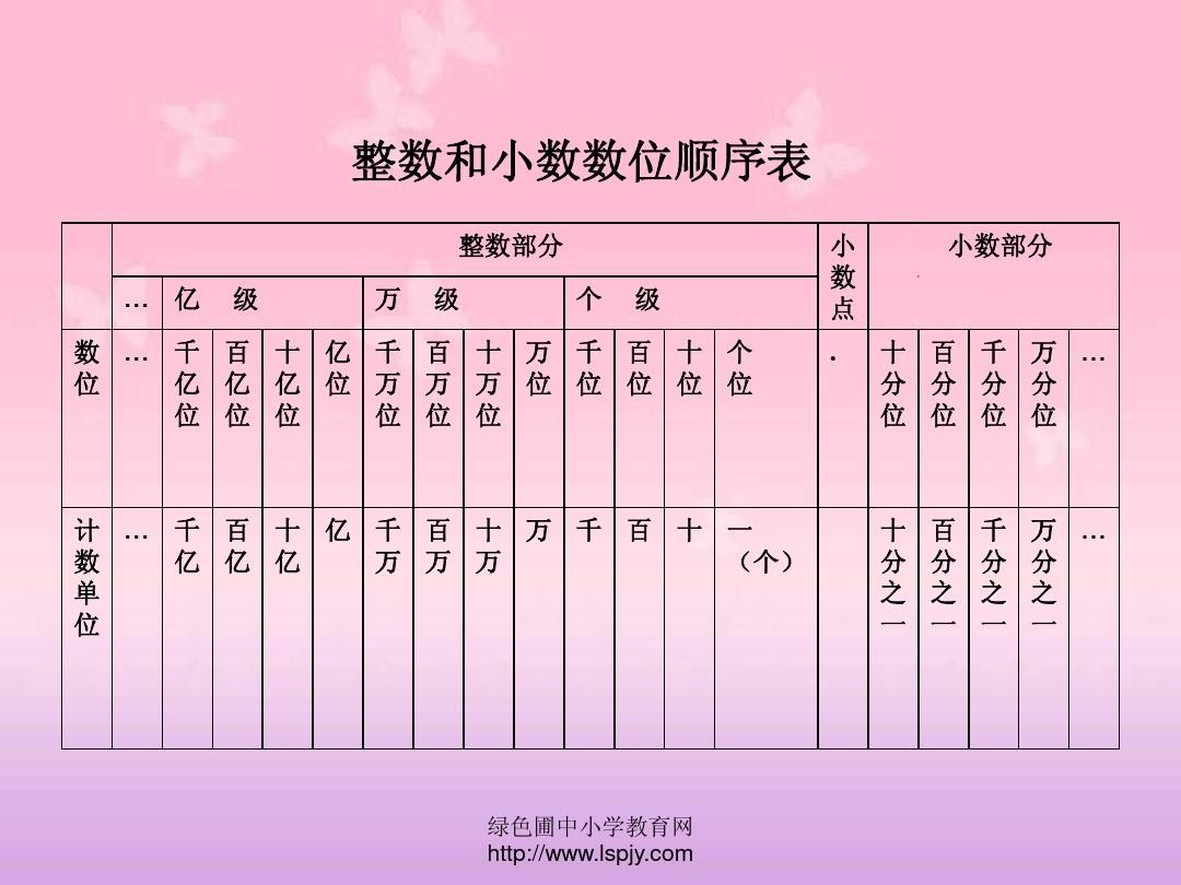 驗(yàn)證力的平行四邊形定則實(shí)驗(yàn)