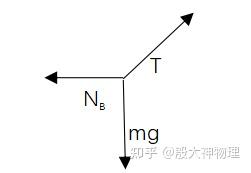 高中物理多過程問題