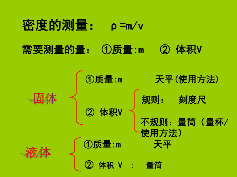 初中物理質(zhì)量與密度知識點(diǎn)詳解