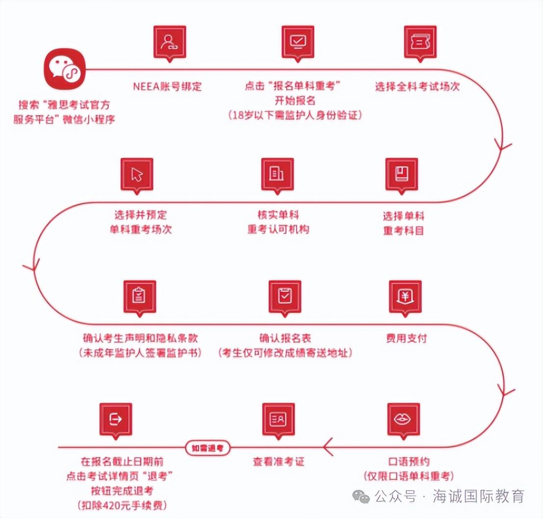 2024年雅思考試報名時間