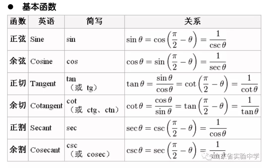 高中物理如何學的好