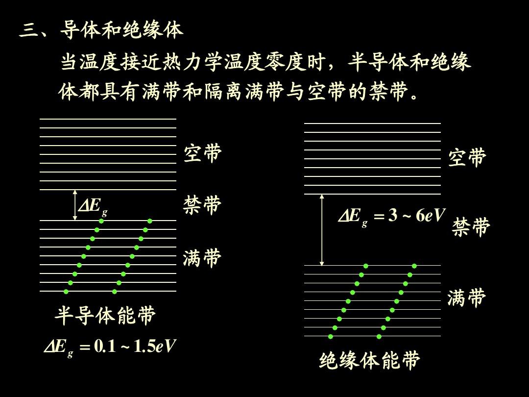初中物理教學資源