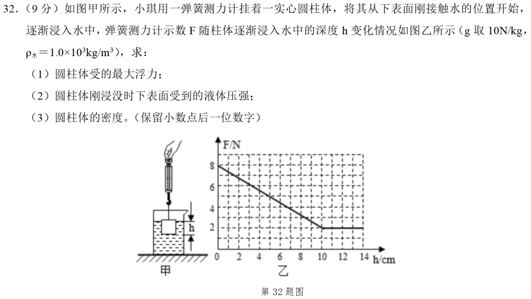 初中物理中考電學串聯電路分析技巧總結