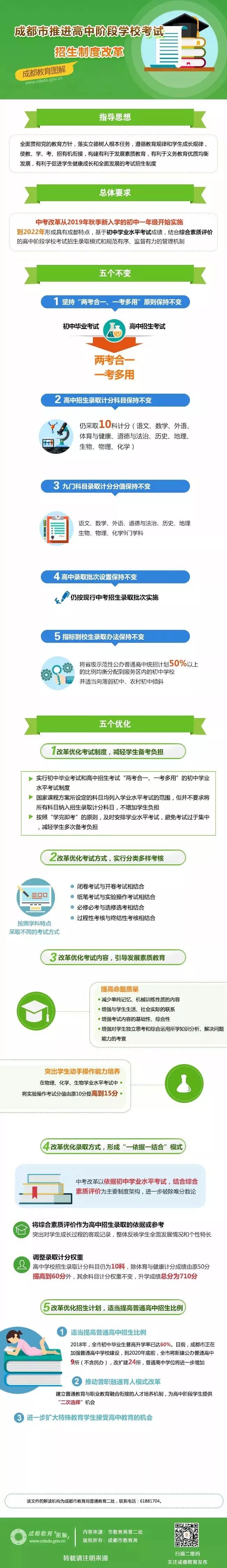 成都高中物理必修選修