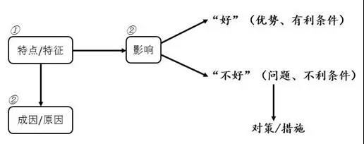 2024年初中物理課標考試題及答案