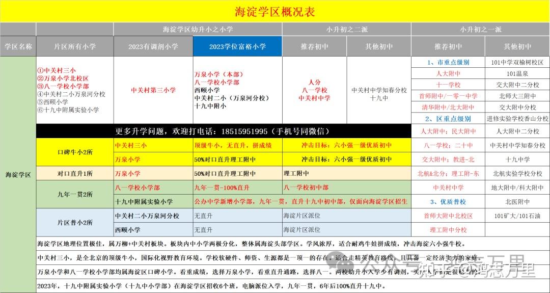 呼和浩特市招生考試信息網