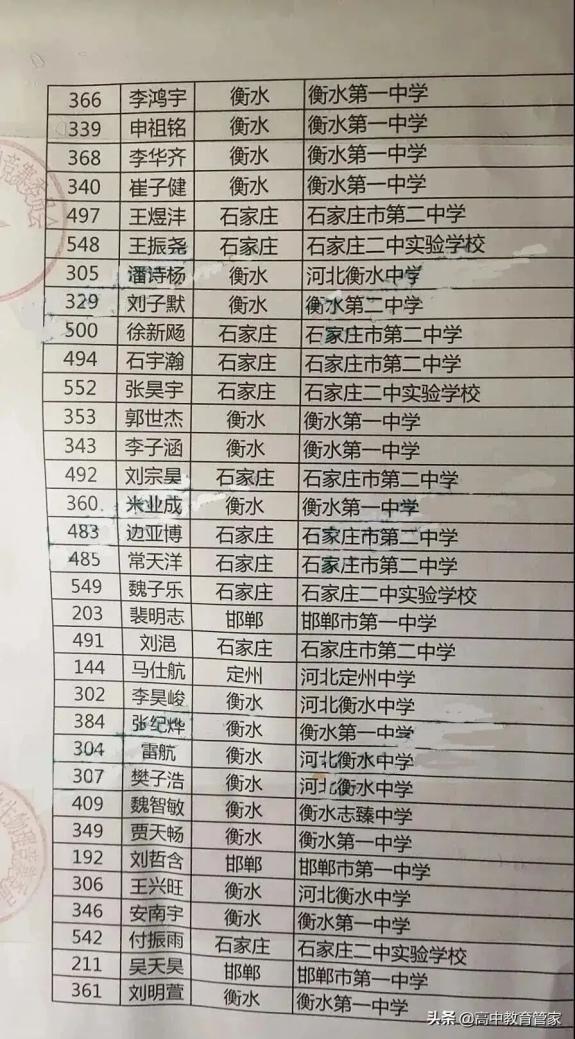 物理競賽 高考