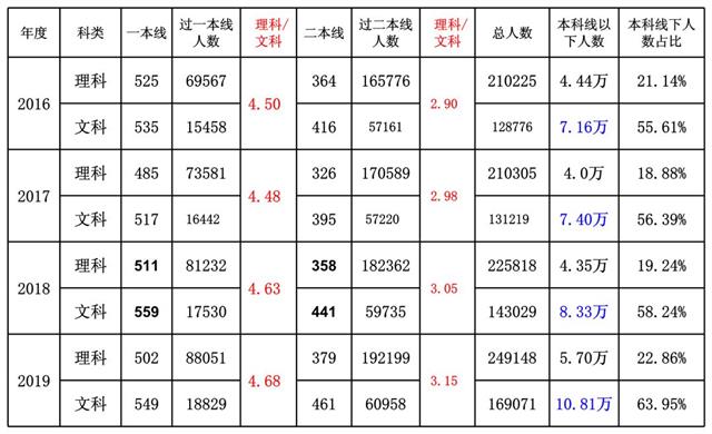 新高考選物理還是歷史