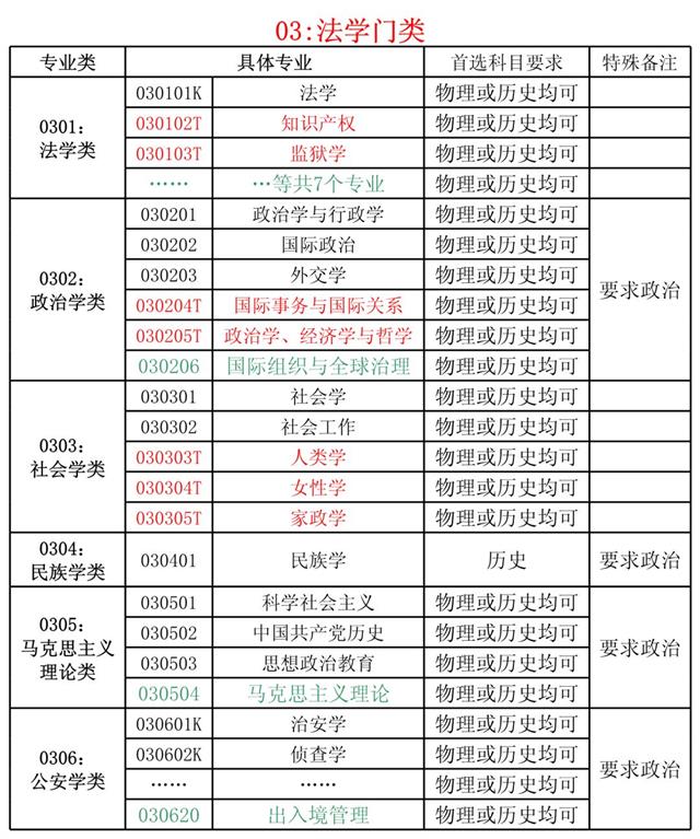 新高考選物理還是歷史
