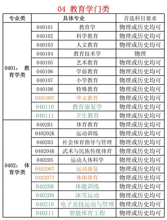 新高考選物理還是歷史