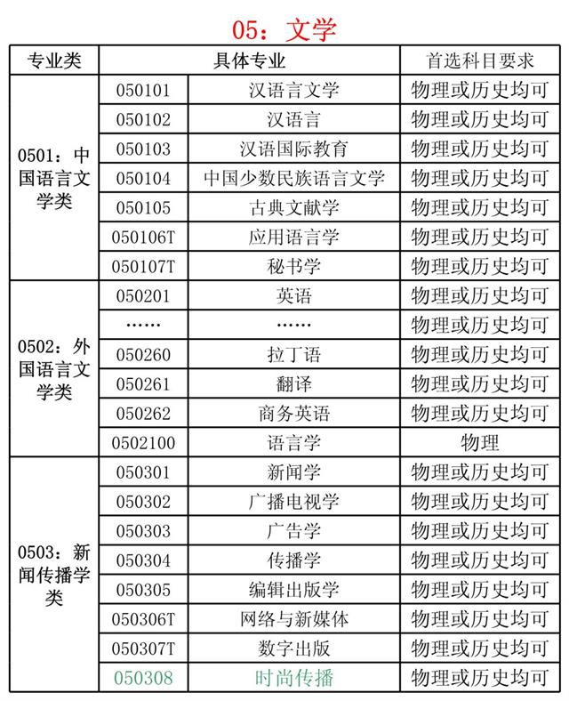 新高考選物理還是歷史