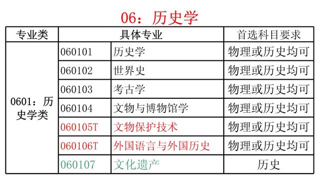 新高考選物理還是歷史
