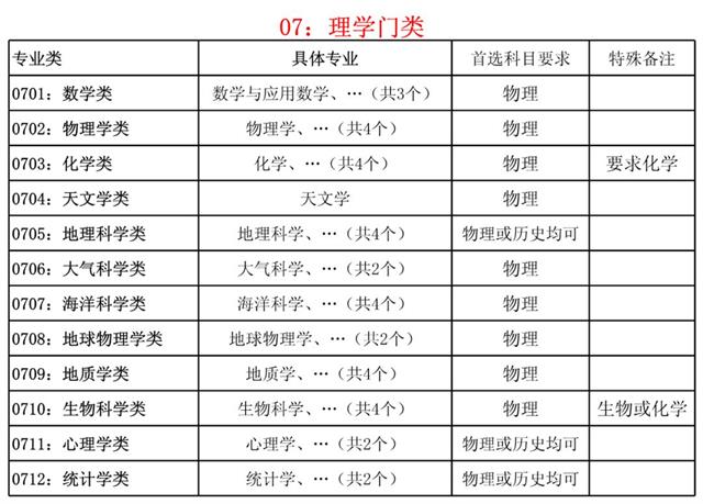 新高考選物理還是歷史