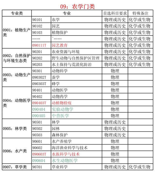 新高考選物理還是歷史