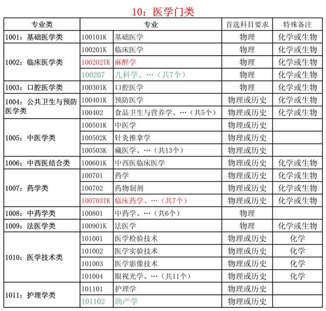 新高考選物理還是歷史