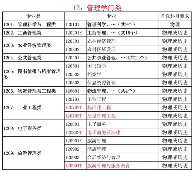 新高考選物理還是歷史