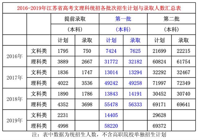 新高考選物理還是歷史