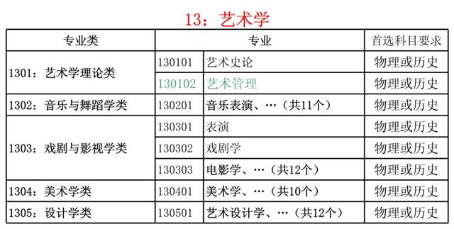 新高考選物理還是歷史