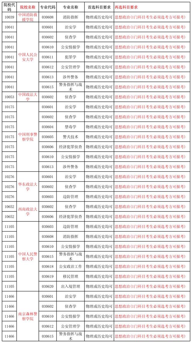 新高考選物理還是歷史