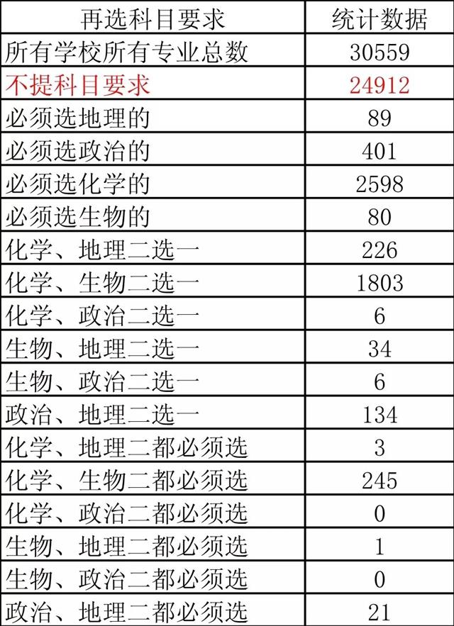 新高考選物理還是歷史